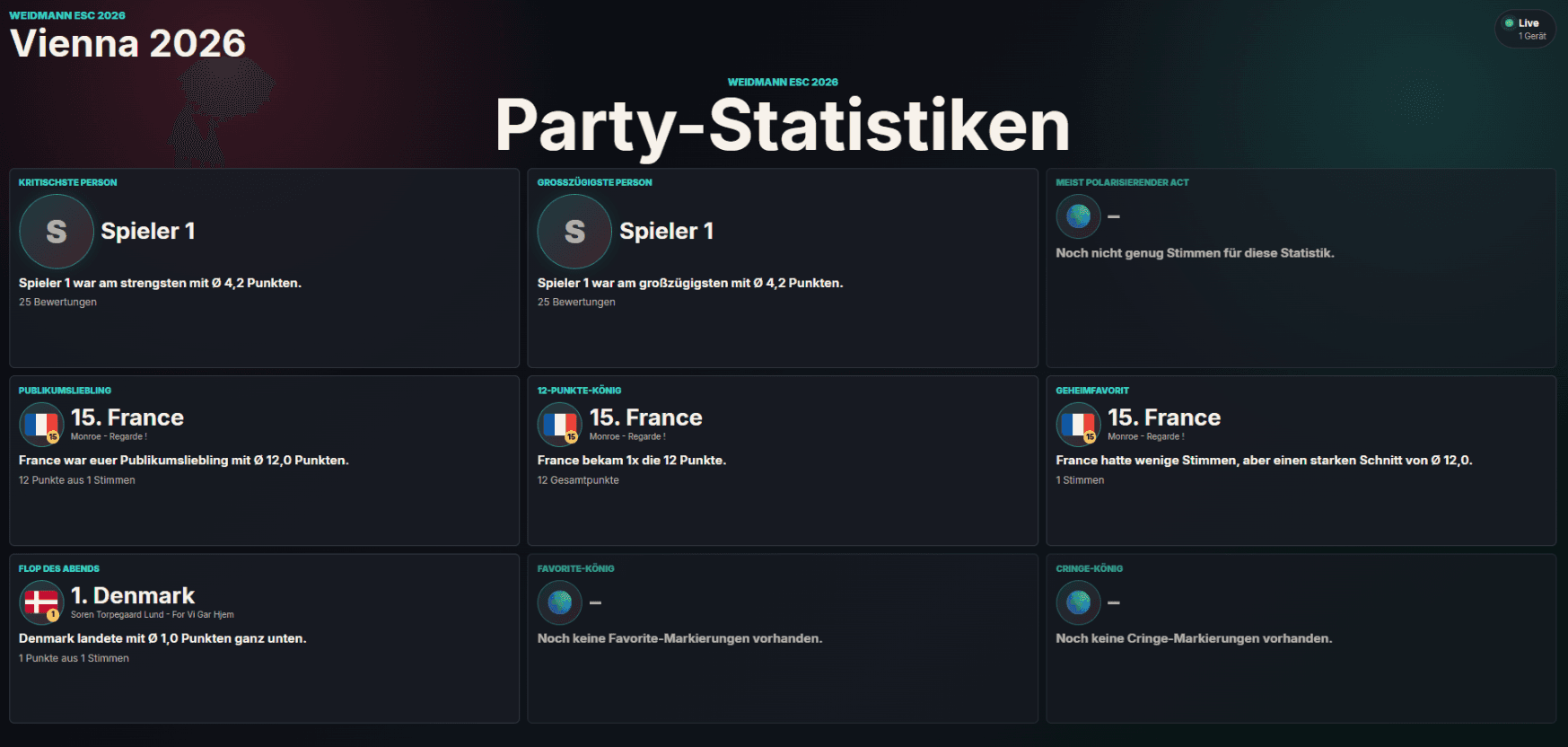 ESC Voting System Screenshot der Party-Statistiken und Auswertung